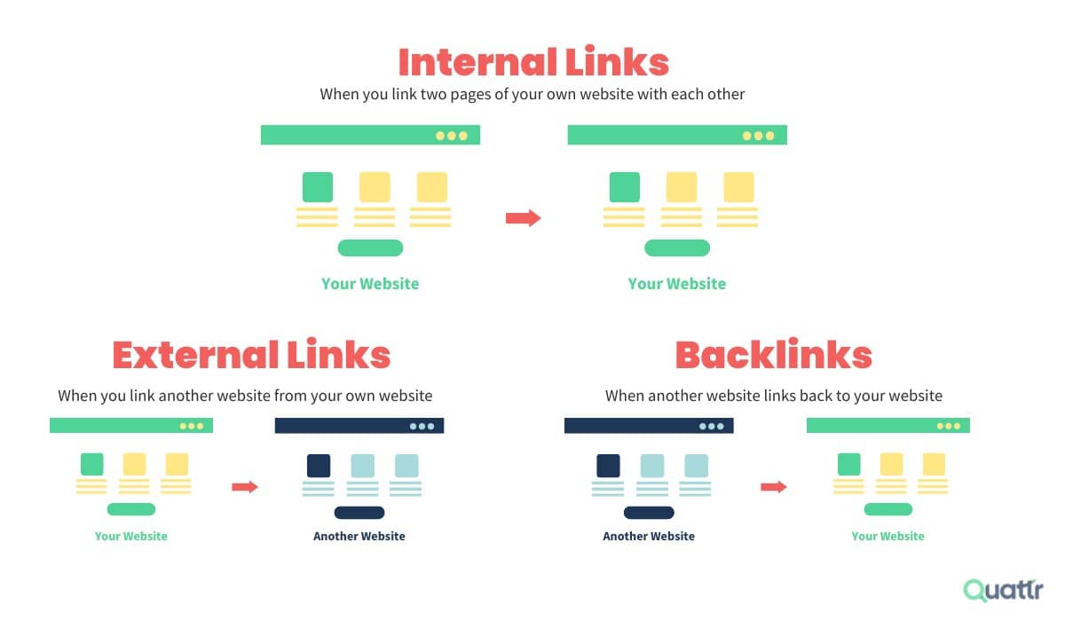 Build a Strong Internal Linking Structure