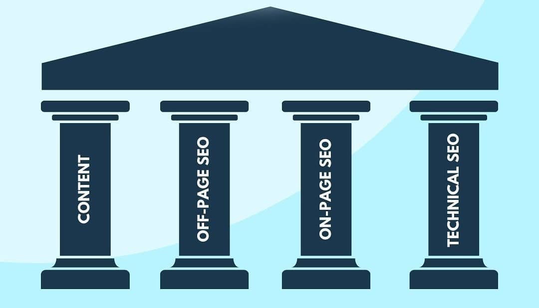 SEO Four Pillars