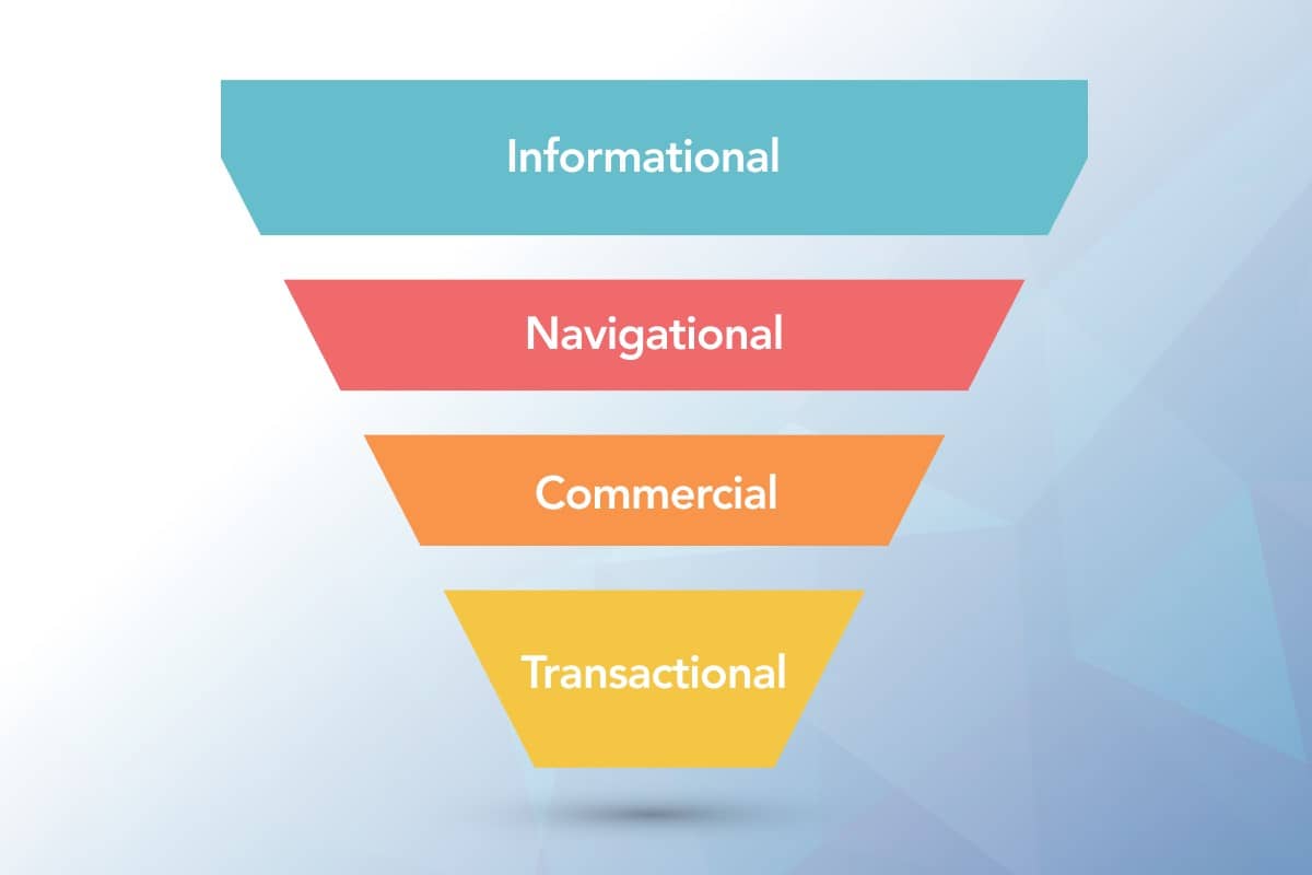 Types of Search Intent