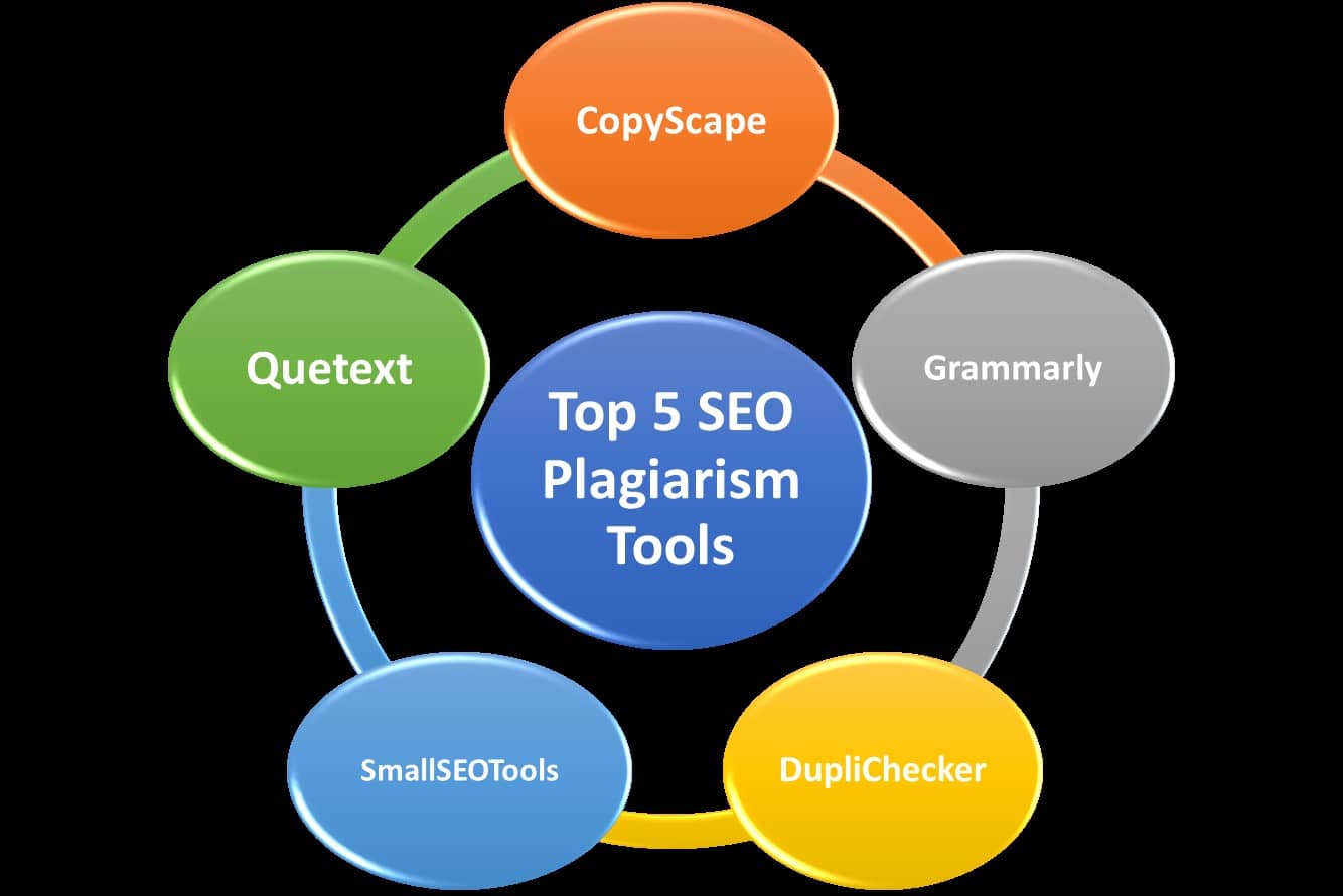 Top 5 SEO Plagiarism Tools