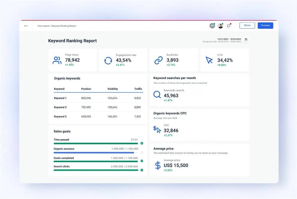 keyword ranking report