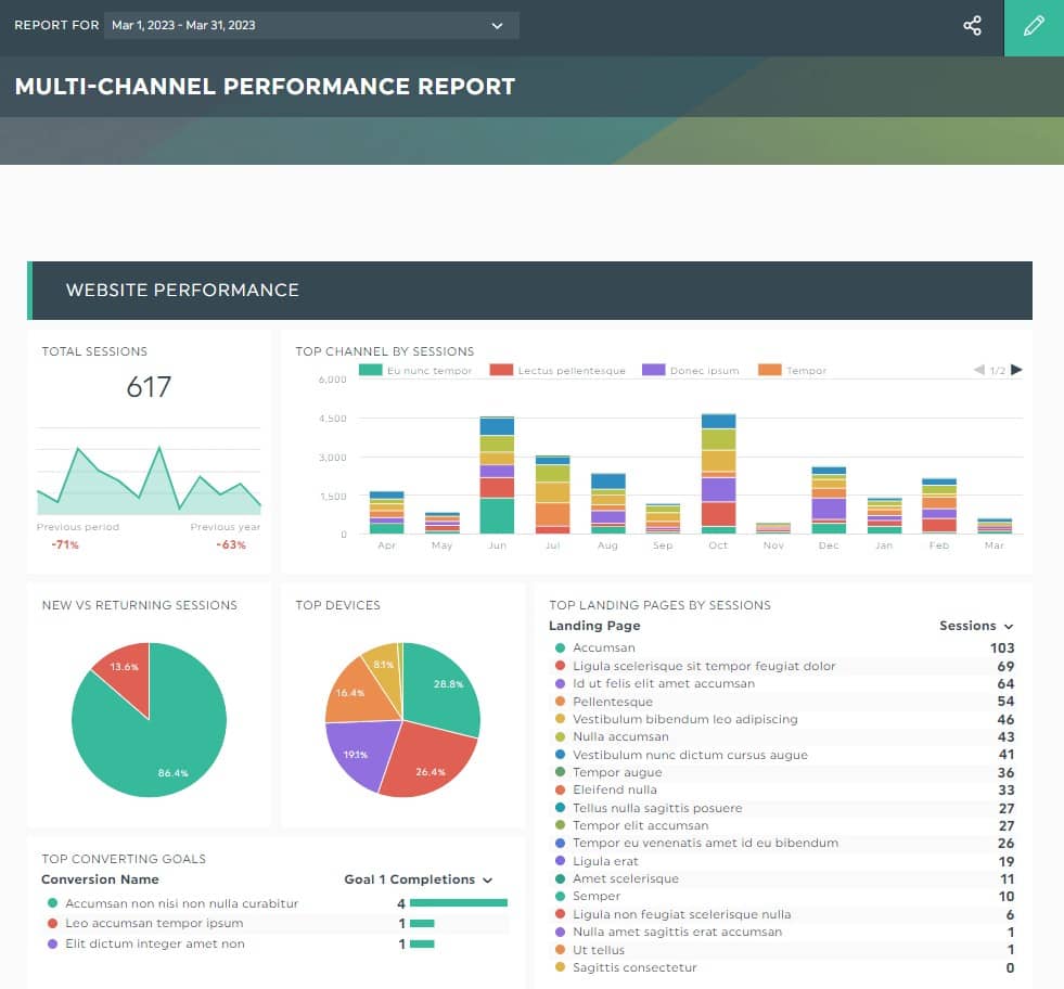 multiple channel performance report