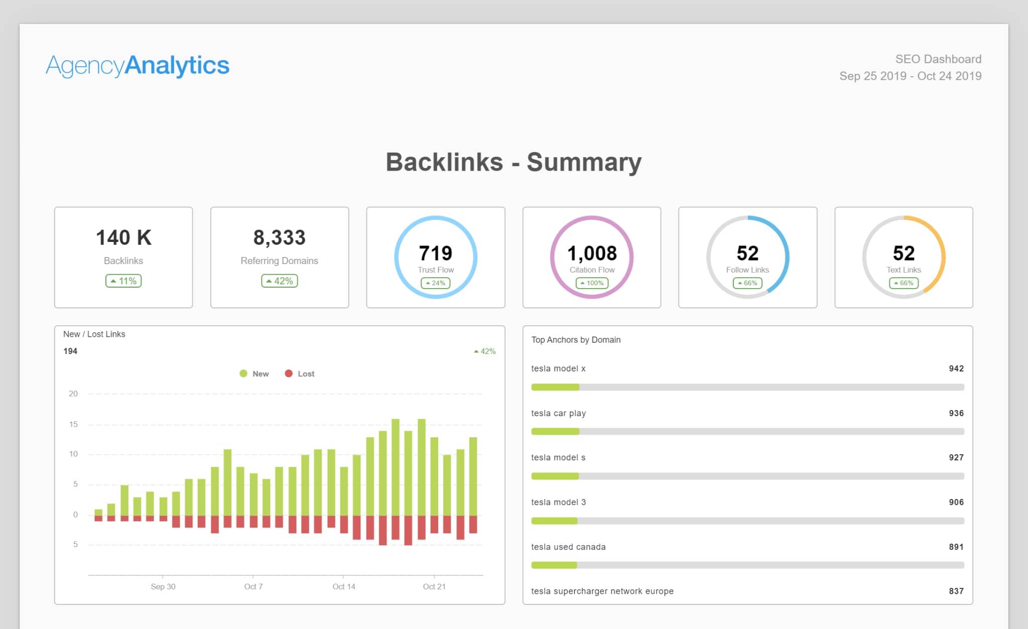 backlink summary