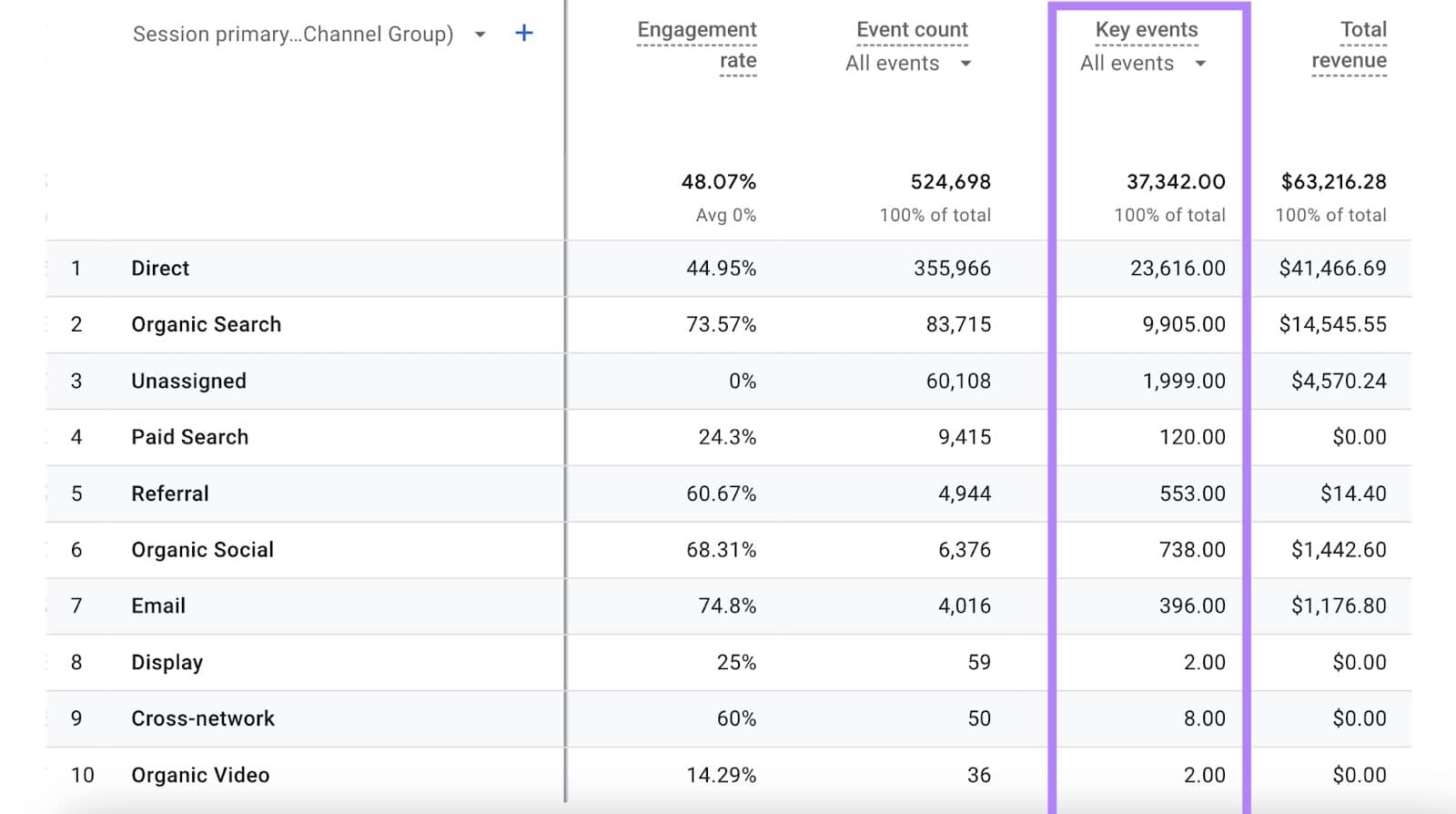 key event rate for all channels