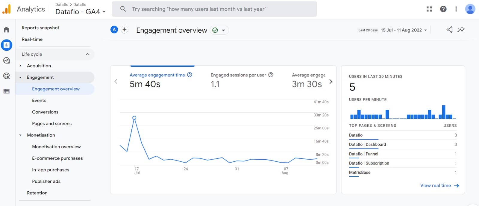 monitor engagement rate for entire website