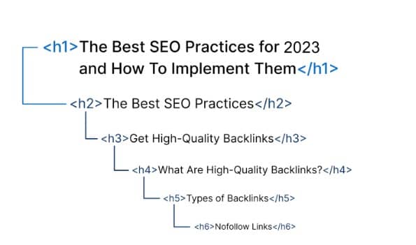 Heading Tags Hierarchy from H1 to H6