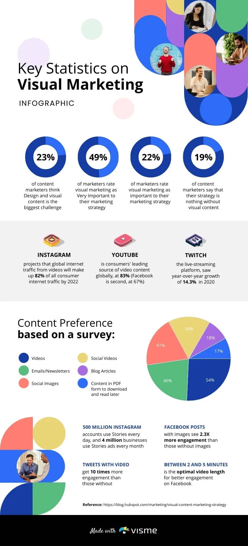 key stats on video marketing