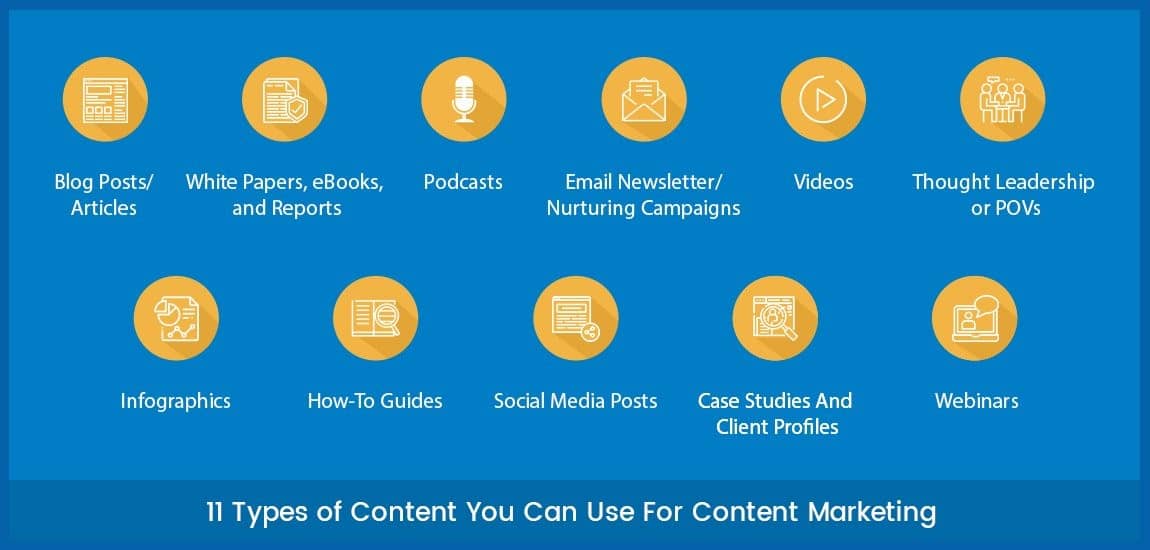 types of content