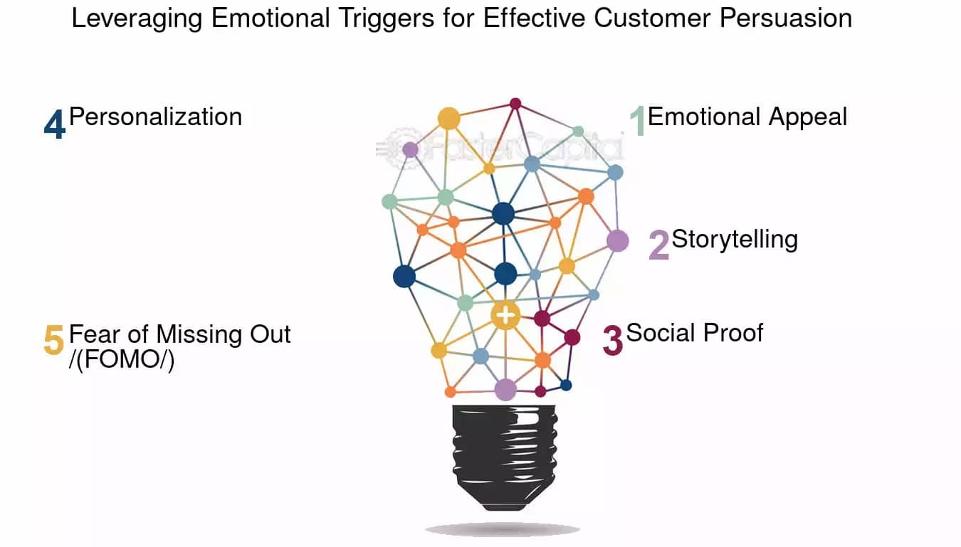 Leverage Emotional Triggers